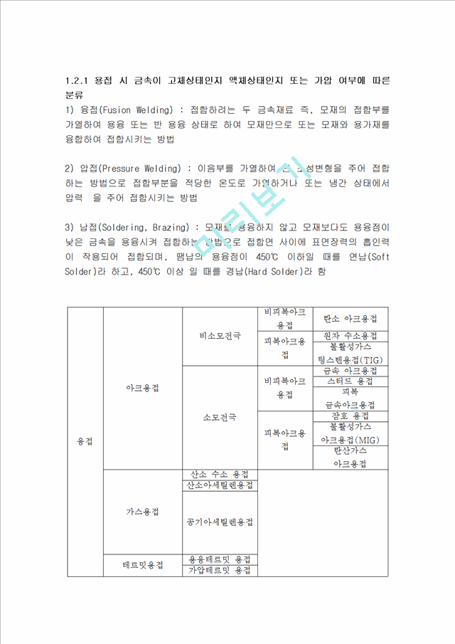 [공학] 용접 - CO2 용접법과 SMAW 용접법.hwp